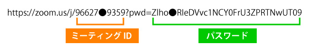 Zoom 招待のリンクからミーティングIDとパスワードを知る方法