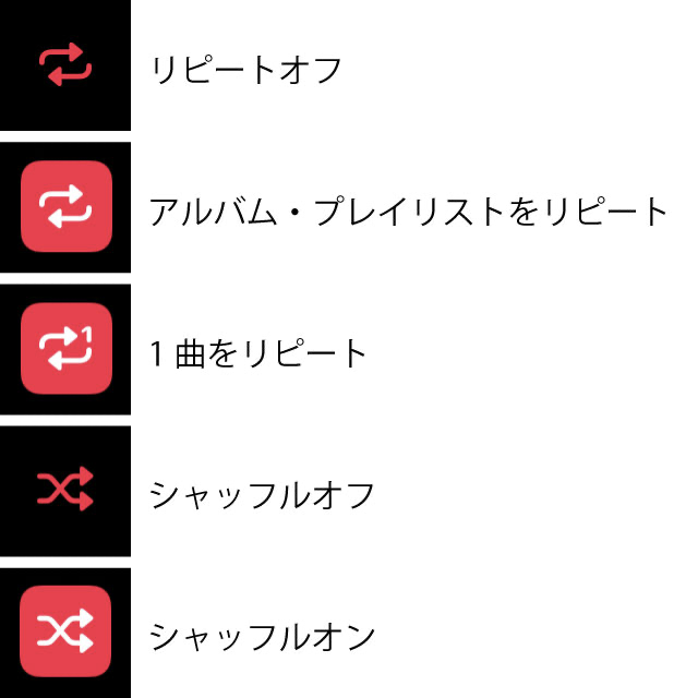 Apple Musicのリピートとシャッフルのアイコンの意味